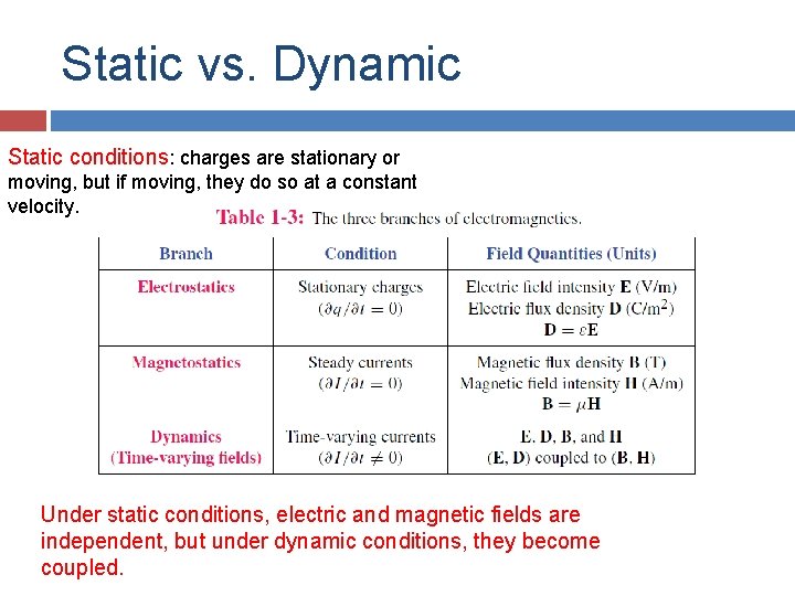 Static vs. Dynamic Static conditions: charges are stationary or moving, but if moving, they Static vs. Dynamic Static conditions: charges are stationary or moving, but if moving, they