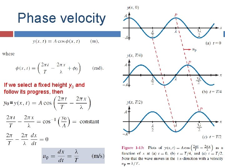 Phase velocity If we select a fixed height y 0 and follow its progress, Phase velocity If we select a fixed height y 0 and follow its progress,