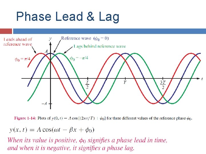 Phase Lead & Lag Phase Lead & Lag
