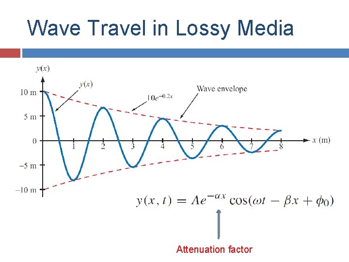 Wave Travel in Lossy Media Attenuation factor Wave Travel in Lossy Media Attenuation factor