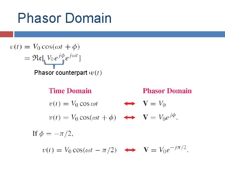 Phasor Domain Phasor counterpart of Phasor Domain Phasor counterpart of