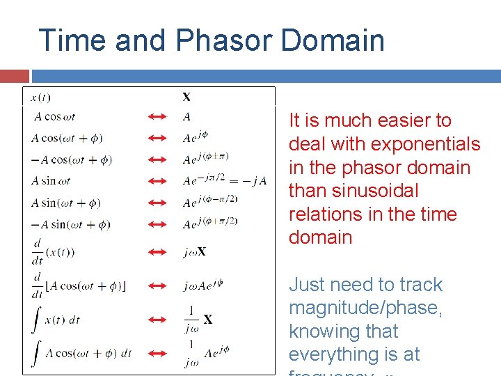 Time and Phasor Domain It is much easier to deal with exponentials in the Time and Phasor Domain It is much easier to deal with exponentials in the