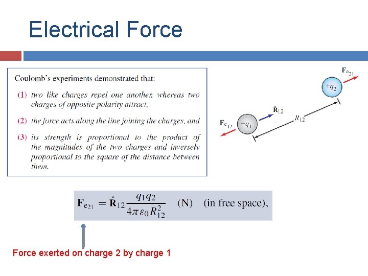 Electrical Force exerted on charge 2 by charge 1 Electrical Force exerted on charge 2 by charge 1