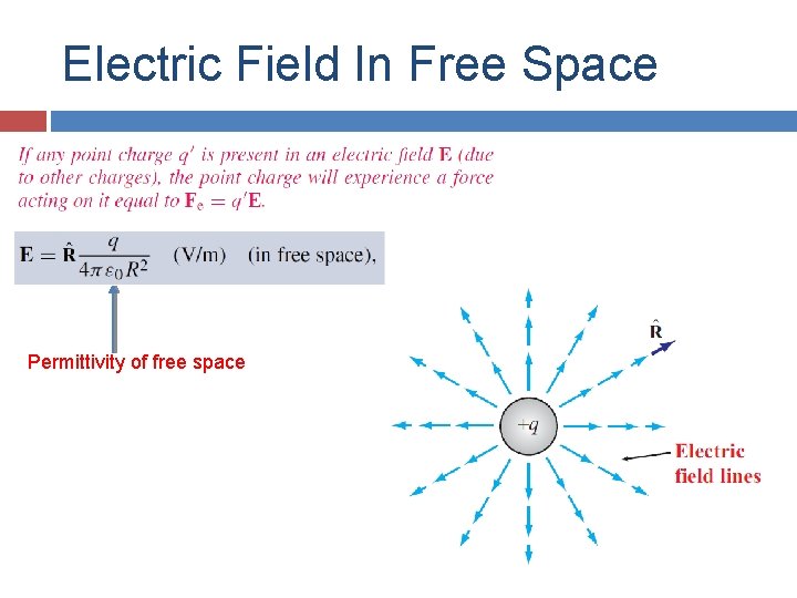 Electric Field In Free Space Permittivity of free space Electric Field In Free Space Permittivity of free space
