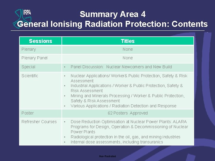 Summary Area 4 General Ionising Radiation Protection: Contents Sessions Titles Plenary None Plenary Panel