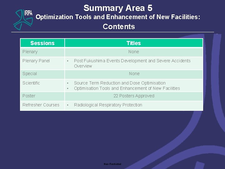 Summary Area 5 Optimization Tools and Enhancement of New Facilities: Contents Sessions Titles Plenary