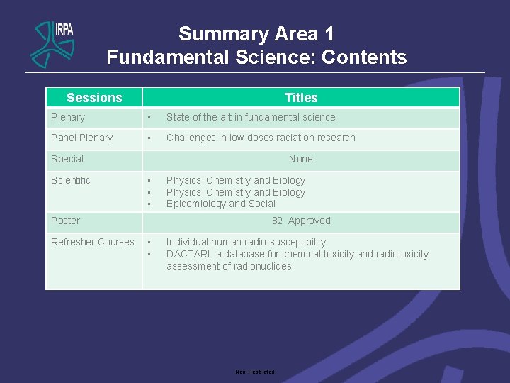 Summary Area 1 Fundamental Science: Contents Sessions Titles Plenary • State of the art