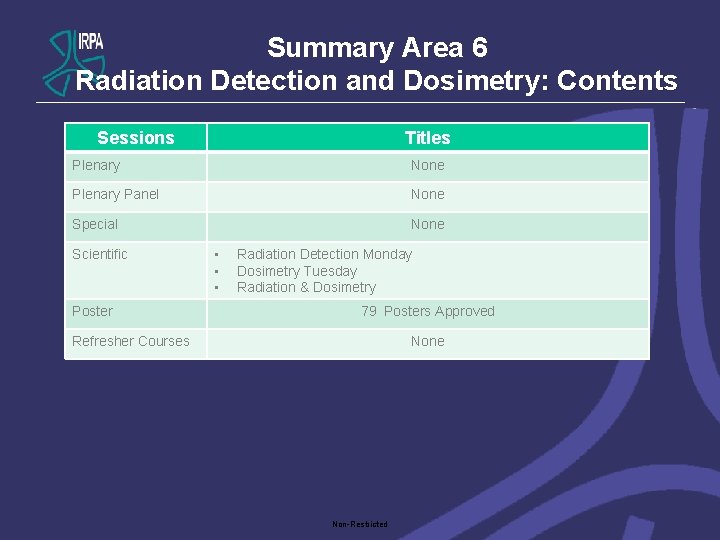 Summary Area 6 Radiation Detection and Dosimetry: Contents Sessions Titles Plenary None Plenary Panel