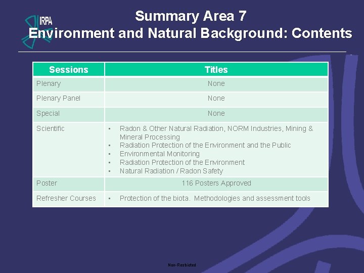 Summary Area 7 Environment and Natural Background: Contents Sessions Titles Plenary None Plenary Panel