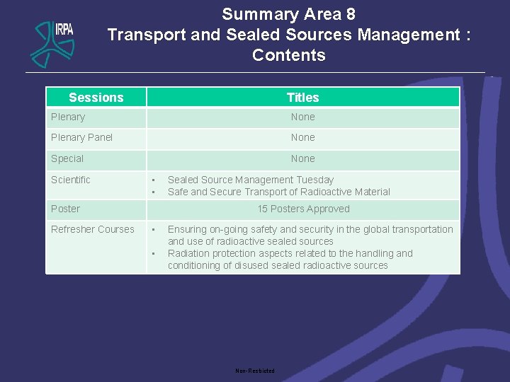 Summary Area 8 Transport and Sealed Sources Management : Contents Sessions Titles Plenary None