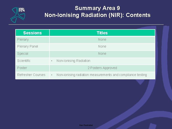 Summary Area 9 Non-Ionising Radiation (NIR): Contents Sessions Titles Plenary None Plenary Panel None