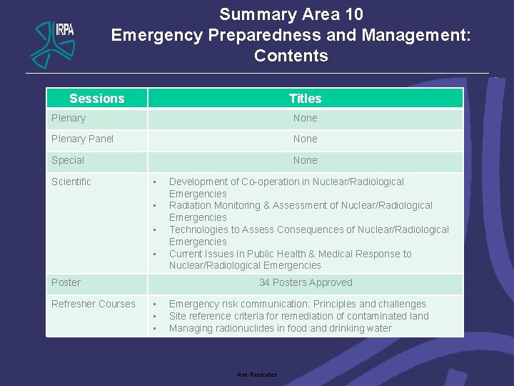 Summary Area 10 Emergency Preparedness and Management: Contents Sessions Titles Plenary None Plenary Panel
