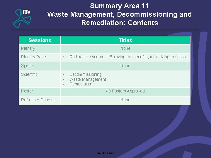 Summary Area 11 Waste Management, Decommissioning and Remediation: Contents Sessions Titles Plenary Panel None