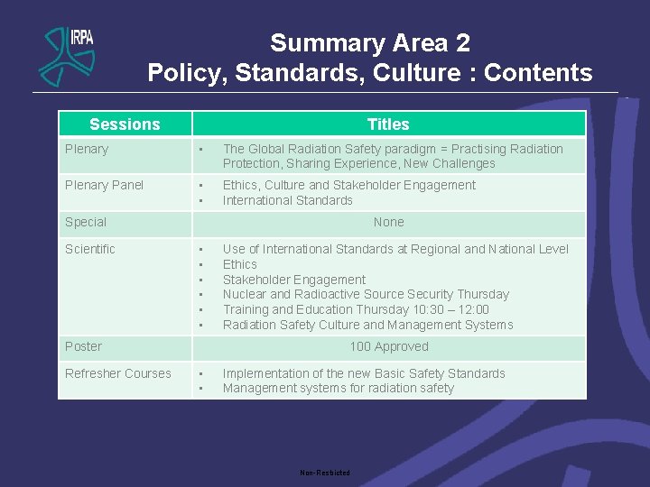 Summary Area 2 Policy, Standards, Culture : Contents Sessions Titles Plenary • The Global