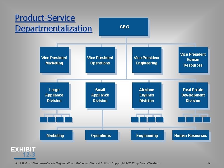 Product-Service Departmentalization CEO Vice President Marketing Vice President Operations Vice President Engineering Vice President Product-Service Departmentalization CEO Vice President Marketing Vice President Operations Vice President Engineering Vice President
