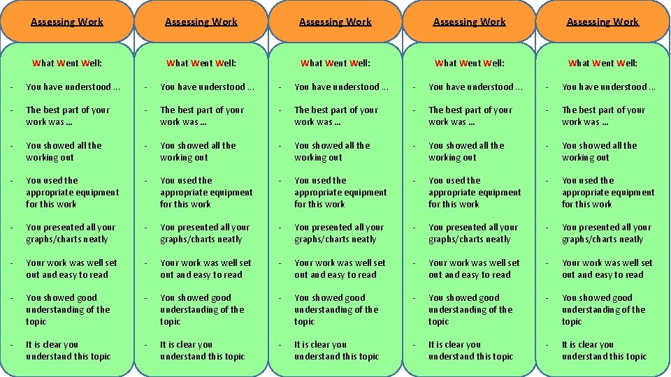 Assessing Work Assessing Work What Went Well: What Went Well: - You have understood.