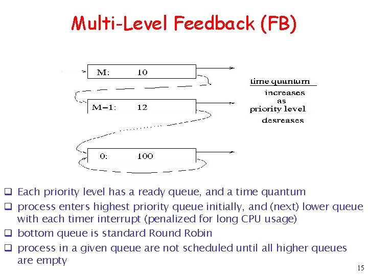 Lecture Note 3 CPU Scheduling 1 CPU SCHEDULING