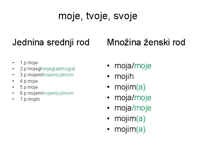 moje, tvoje, svoje Jednina srednji rod Množina ženski rod • • • • 1.