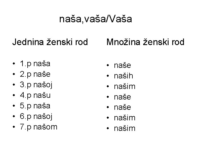 naša, vaša/Vaša Jednina ženski rod Množina ženski rod • • • • 1. p