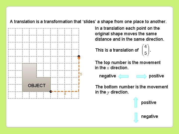 A translation is a transformation that ‘slides’ a shape from one place to another.