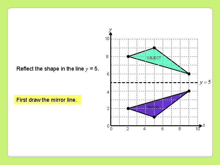 y 10 8 Reflect the shape in the line y = 5. OBJECT 6