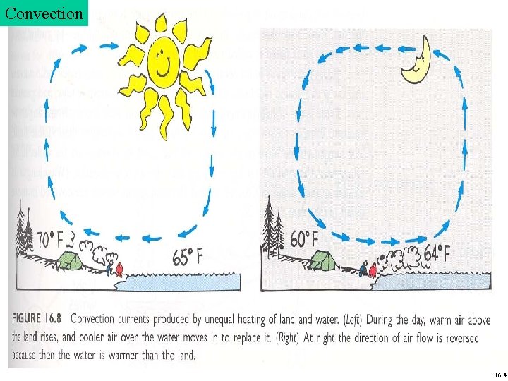 Convection 16. 4 