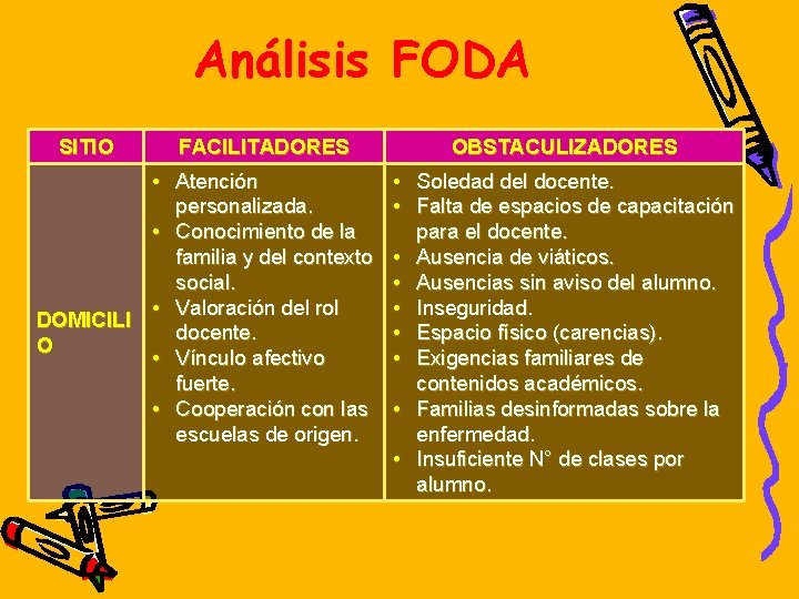 Análisis FODA SITIO FACILITADORES • Atención personalizada. • Conocimiento de la familia y del