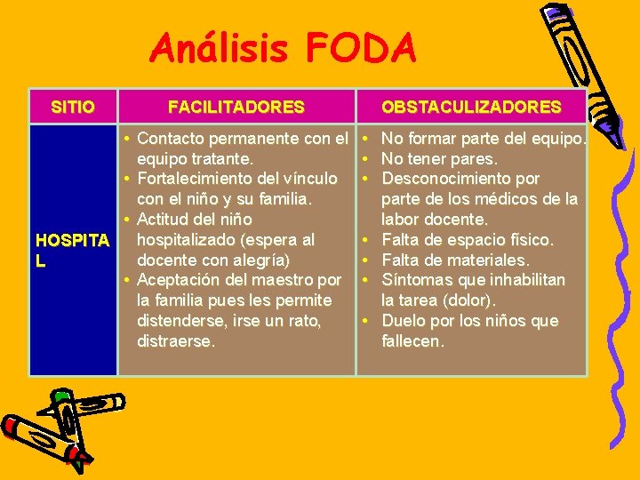 Análisis FODA SITIO FACILITADORES • Contacto permanente con el equipo tratante. • Fortalecimiento del