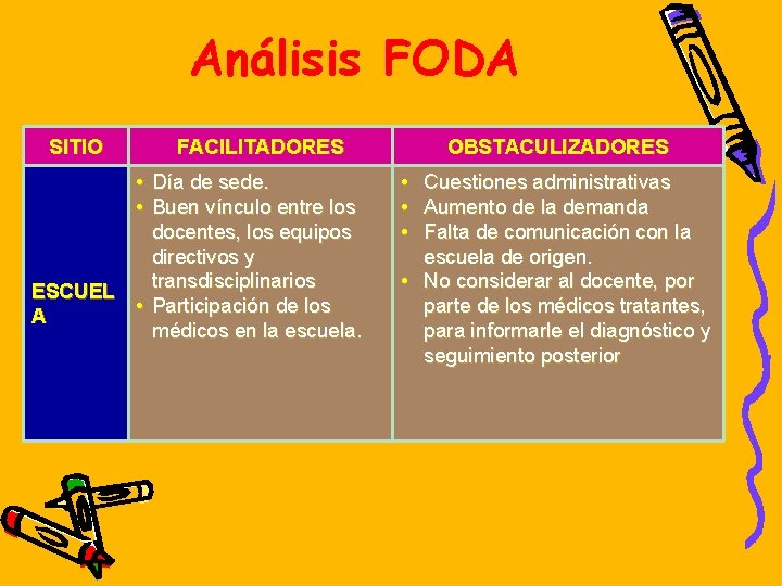 Análisis FODA SITIO FACILITADORES • Día de sede. • Buen vínculo entre los docentes,