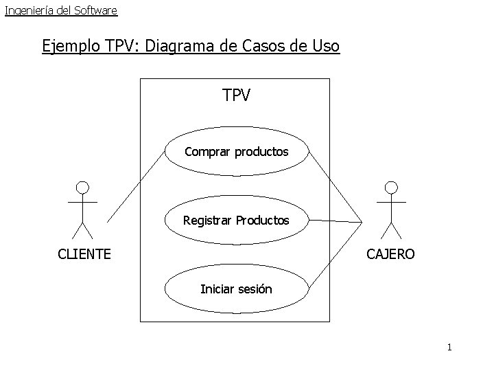 Ingeniería del Software Ejemplo TPV: Diagrama de Casos de Uso TPV Comprar productos Registrar Ingeniería del Software Ejemplo TPV: Diagrama de Casos de Uso TPV Comprar productos Registrar