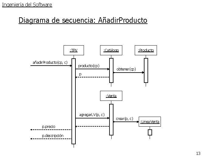Ingeniería del Software Diagrama de secuencia: Añadir. Producto : TPV añadir. Producto(cp, c) : Ingeniería del Software Diagrama de secuencia: Añadir. Producto : TPV añadir. Producto(cp, c) :