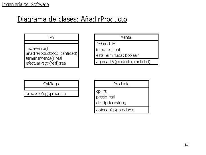 Ingeniería del Software Diagrama de clases: Añadir. Producto TPV inicia. Venta(): añadir. Producto(cp, cantidad) Ingeniería del Software Diagrama de clases: Añadir. Producto TPV inicia. Venta(): añadir. Producto(cp, cantidad)