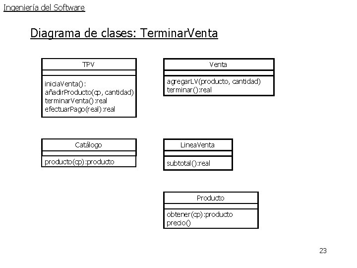 Ingeniería del Software Diagrama de clases: Terminar. Venta TPV inicia. Venta(): añadir. Producto(cp, cantidad) Ingeniería del Software Diagrama de clases: Terminar. Venta TPV inicia. Venta(): añadir. Producto(cp, cantidad)
