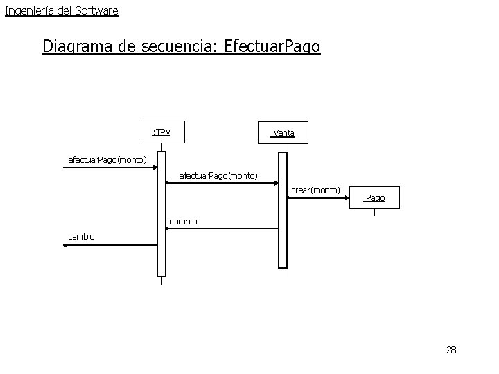 Ingeniería del Software Diagrama de secuencia: Efectuar. Pago : TPV : Venta efectuar. Pago(monto) Ingeniería del Software Diagrama de secuencia: Efectuar. Pago : TPV : Venta efectuar. Pago(monto)