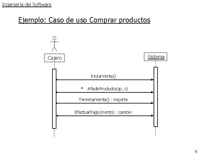 Ingeniería del Software Ejemplo: Caso de uso Comprar productos : Sistema : Cajero Iniciar. Ingeniería del Software Ejemplo: Caso de uso Comprar productos : Sistema : Cajero Iniciar.