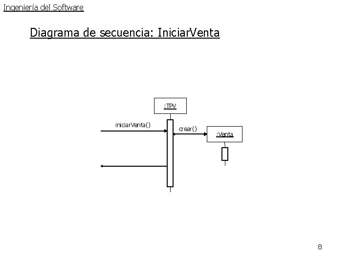 Ingeniería del Software Diagrama de secuencia: Iniciar. Venta : TPV iniciar. Venta() crear() : Ingeniería del Software Diagrama de secuencia: Iniciar. Venta : TPV iniciar. Venta() crear() :