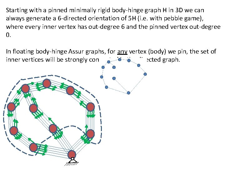 Starting with a pinned minimally rigid body-hinge graph H in 3 D we can Starting with a pinned minimally rigid body-hinge graph H in 3 D we can