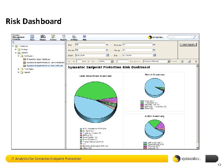 Risk Dashboard IT Analytics for Symantec Endpoint Protection 13 