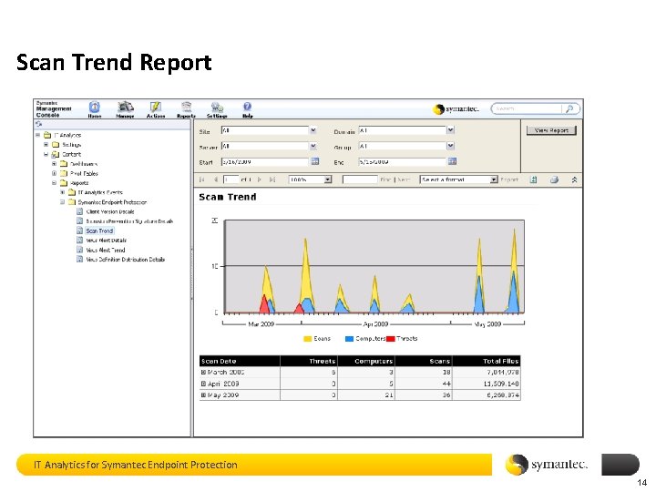 Scan Trend Report IT Analytics for Symantec Endpoint Protection 14 