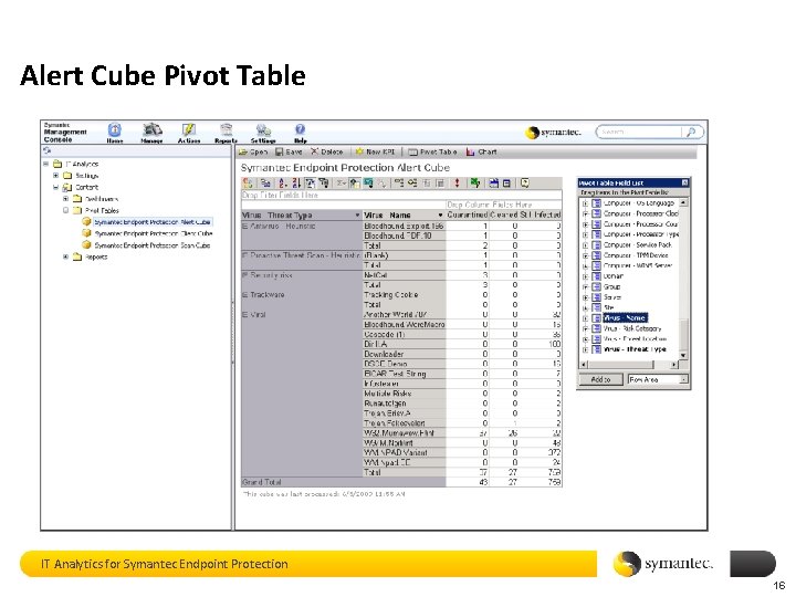 Alert Cube Pivot Table IT Analytics for Symantec Endpoint Protection 16 