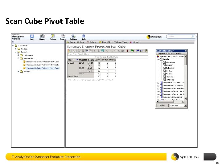 Scan Cube Pivot Table IT Analytics for Symantec Endpoint Protection 18 