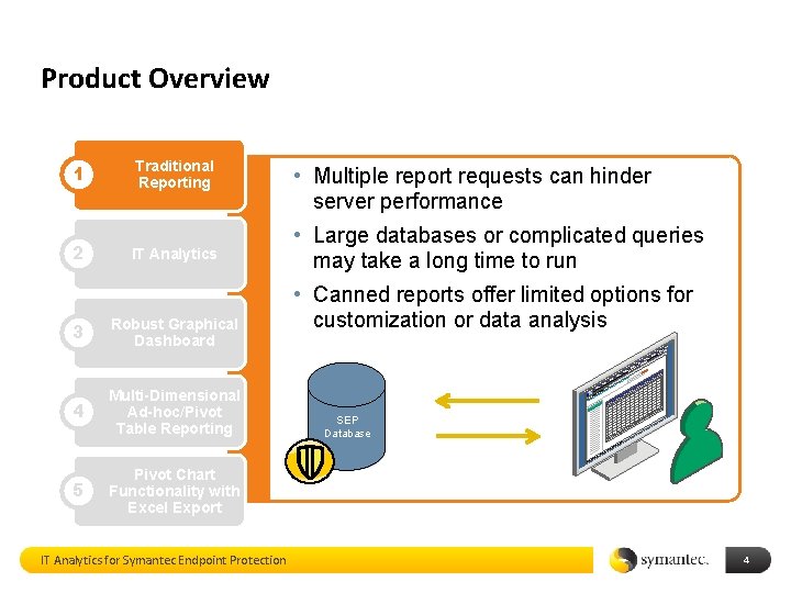Product Overview 1 Traditional Reporting 2 IT Analytics 3 Robust Graphical Dashboard 4 Multi-Dimensional