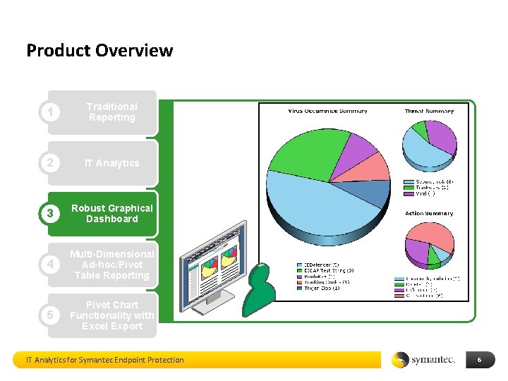 Product Overview 1 Traditional Reporting 2 IT Analytics 3 Robust Graphical Dashboard 4 Multi-Dimensional