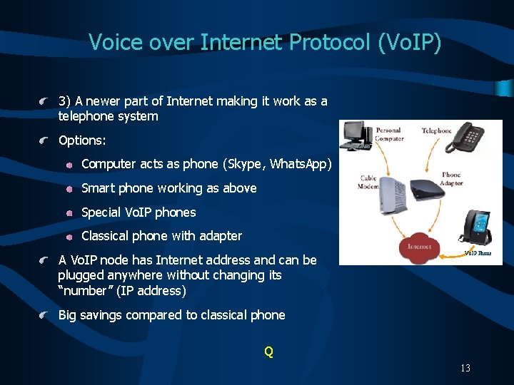Voice over Internet Protocol (Vo. IP) 3) A newer part of Internet making it