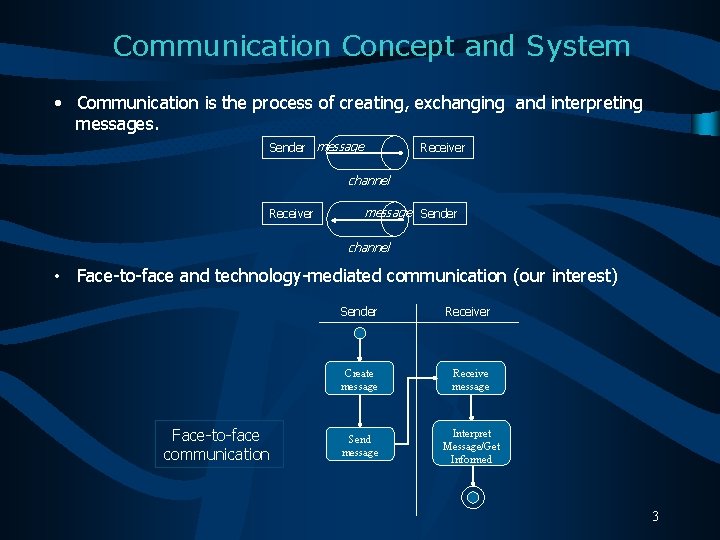 Communication Concept and System • Communication is the process of creating, exchanging and interpreting