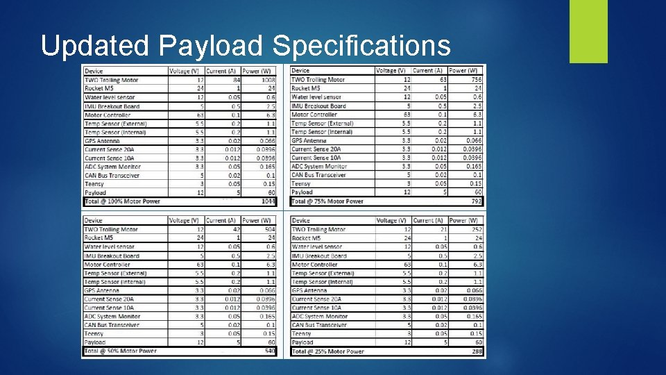 Updated Payload Specifications 