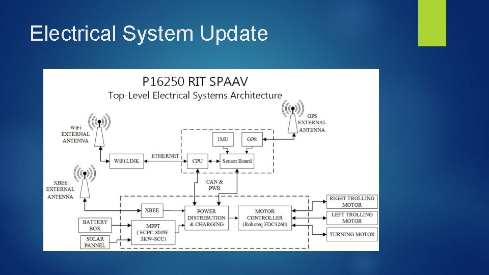 Electrical System Update 