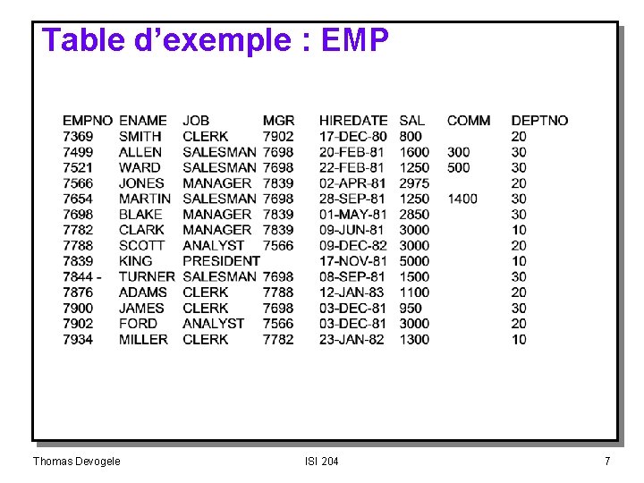 Table d’exemple : EMP Thomas Devogele ISI 204 7 