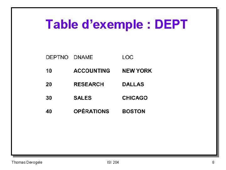 Table d’exemple : DEPT Thomas Devogele ISI 204 8 