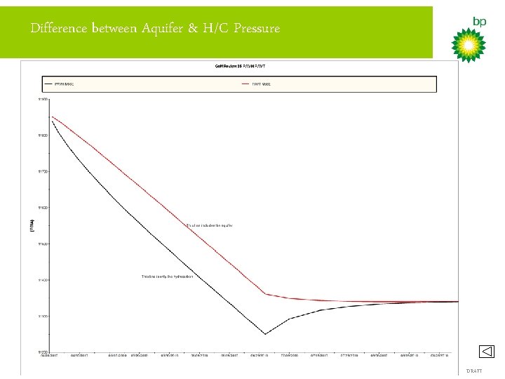 Difference between Aquifer & H/C Pressure DRAFT 